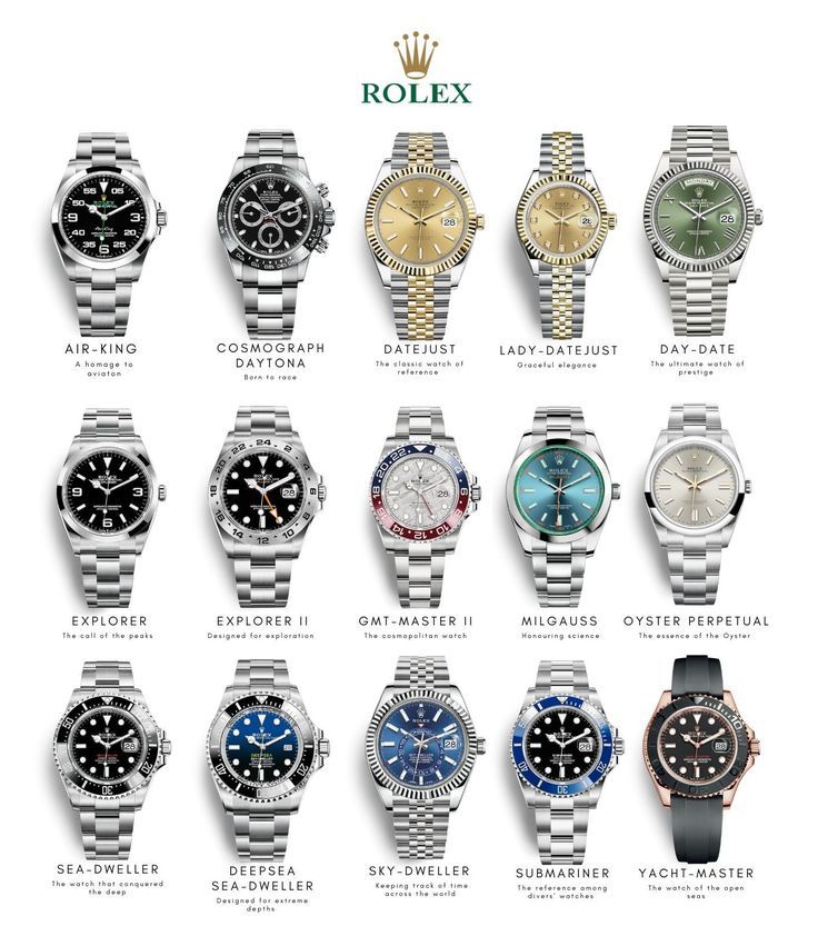 luxury lifestyle digital magazine for discount Rolex Watches- Quality Fasion And Accessories- Chichotclub